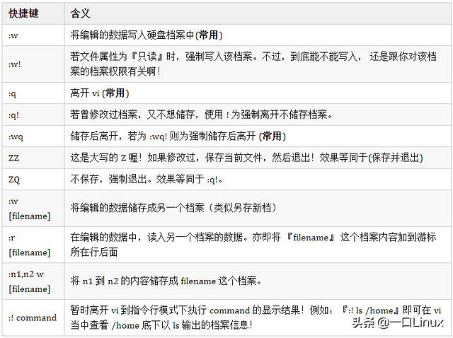 linux压缩命令，linux压缩命令gzip（Linux入门的基础知识点汇总）