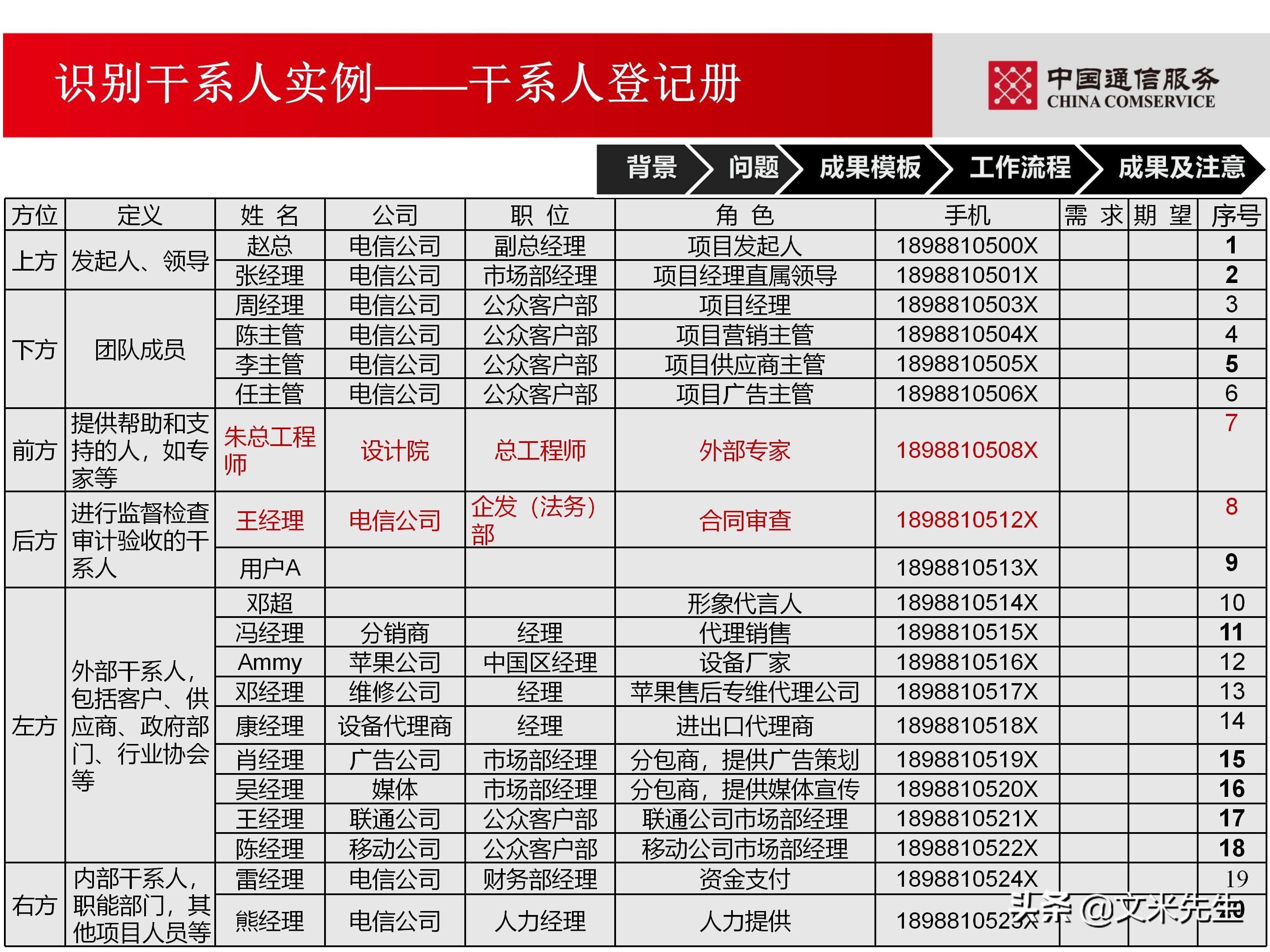 培训经理认证（国企项目管理如何培训）