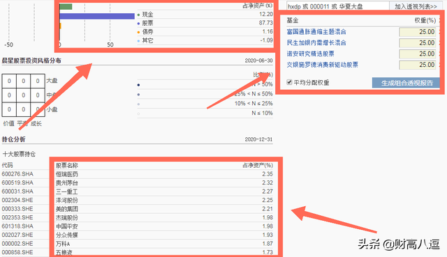 基金組合推薦，基金組合推薦選用中歐錢滾滾？