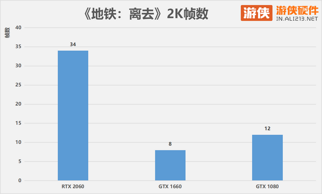 显卡rtx和gtx哪个更好，哪个牌子的显卡好（光追下放的真实用意）