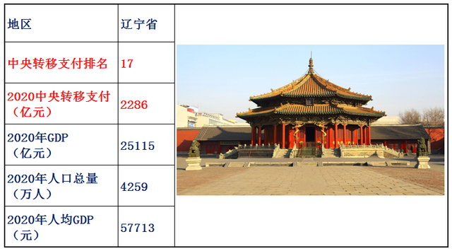 转移支付是什么意思，村级转移支付是什么意思（2020年中央转移支付各省资金明细）