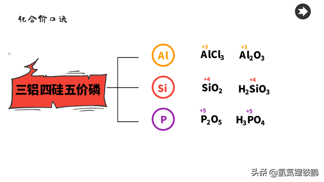 硅的化合价是多少，氮化硅的化合价是多少（初中九年级化学必背的口诀-----化合价口诀）