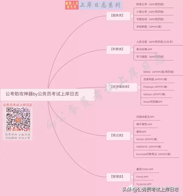 华图在线APP手机版下载，华图在线官网下载安卓APPv7.2.293【暂无资源】（盘点那些公考中必备的学习软件）
