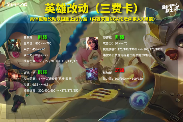 赏金猎人 卡特琳娜，卡特琳娜皮肤价格表（赏金大削弱，大嘴才是版本答案）