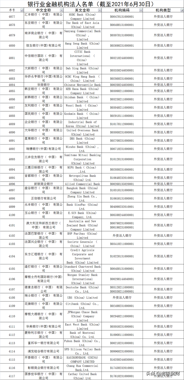 商业银行有哪些（国内最新4608家银行业金融机构名单公布）