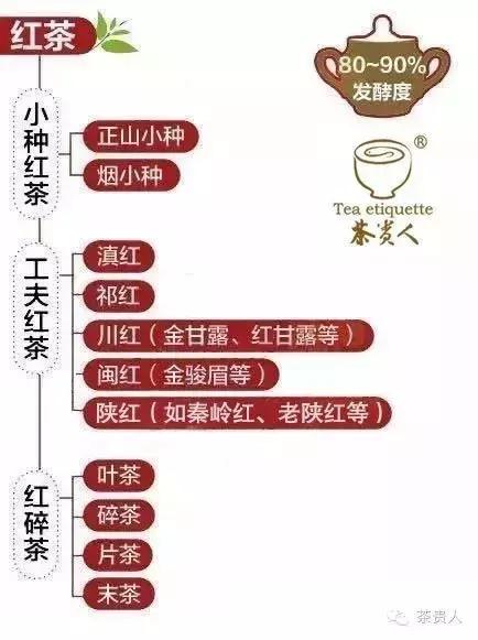 金骏眉是什么茶，金骏眉是什么茶多少钱一斤（金骏眉属于什么茶）