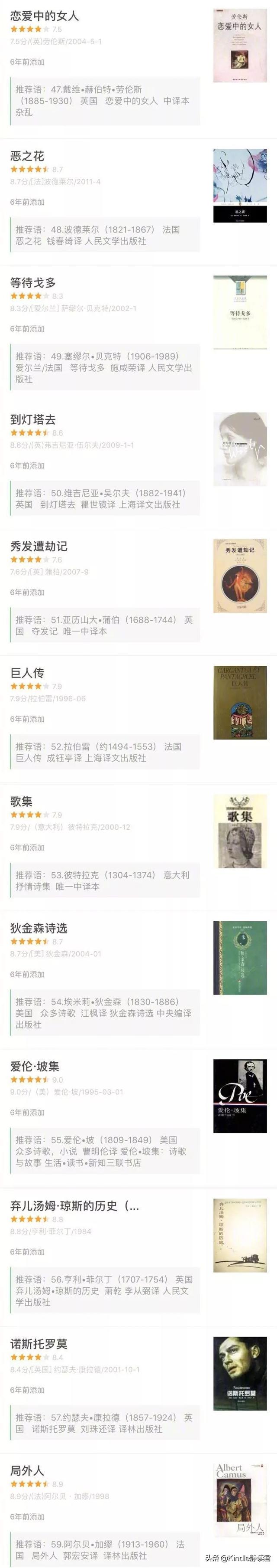 世界100位大文豪，世界影响力排名TOP100的文学大师