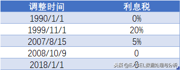 定期转活期利息怎么算（2000元存银行28年能有多少利息）