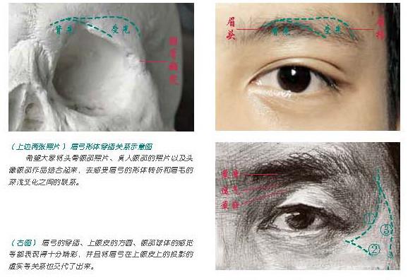 素描眼睛的画法，素描眼睛的基本画法步骤（素描必看，眼睛画法，细节讲解）
