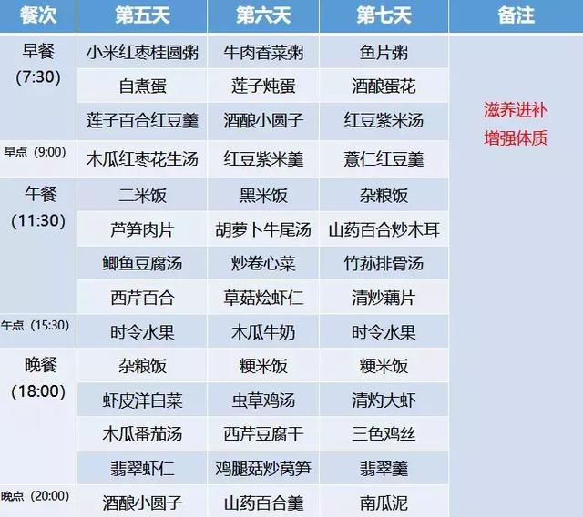 月子餐30天食谱及做法，最新月子餐30天食谱大全（超全30天坐月子食谱）
