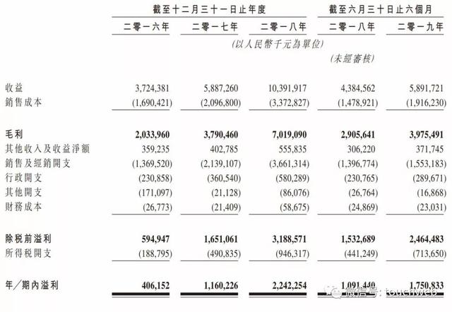 飞鹤奶粉广告代言人是谁，飞鹤奶粉谁做的代言（章子怡代言的飞鹤奶粉通过港交所上市聆讯）