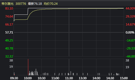 中签了新股怎么操作（一文读懂新股上市之后的交易规则和应对策略）