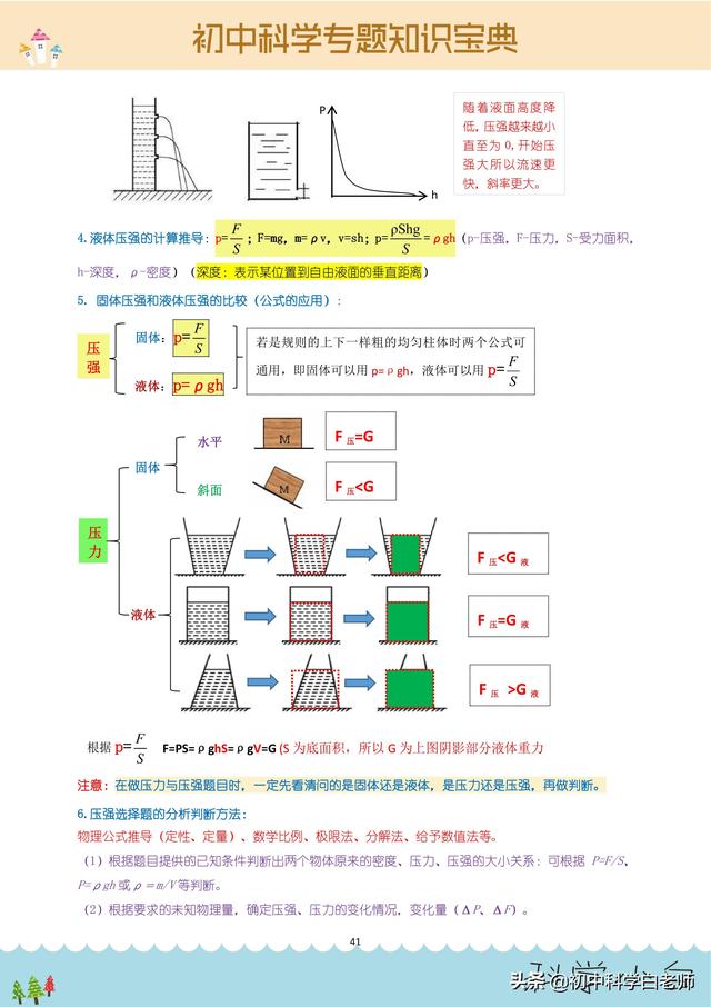 一兆帕等于多少帕，1mpa等于多少kpa（初中科学——压力与压强）