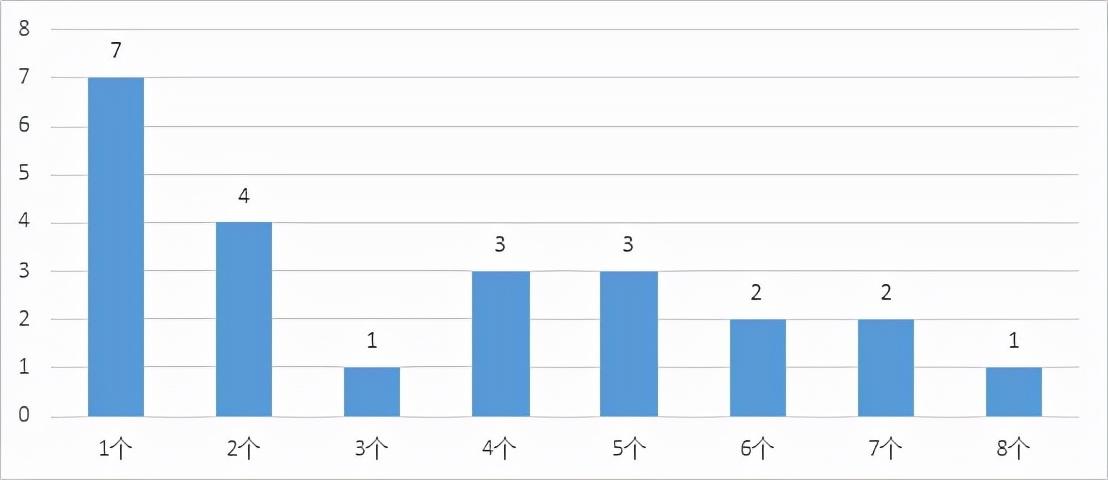 工程设计（2021年ENR全球工程设计企业150强分析）