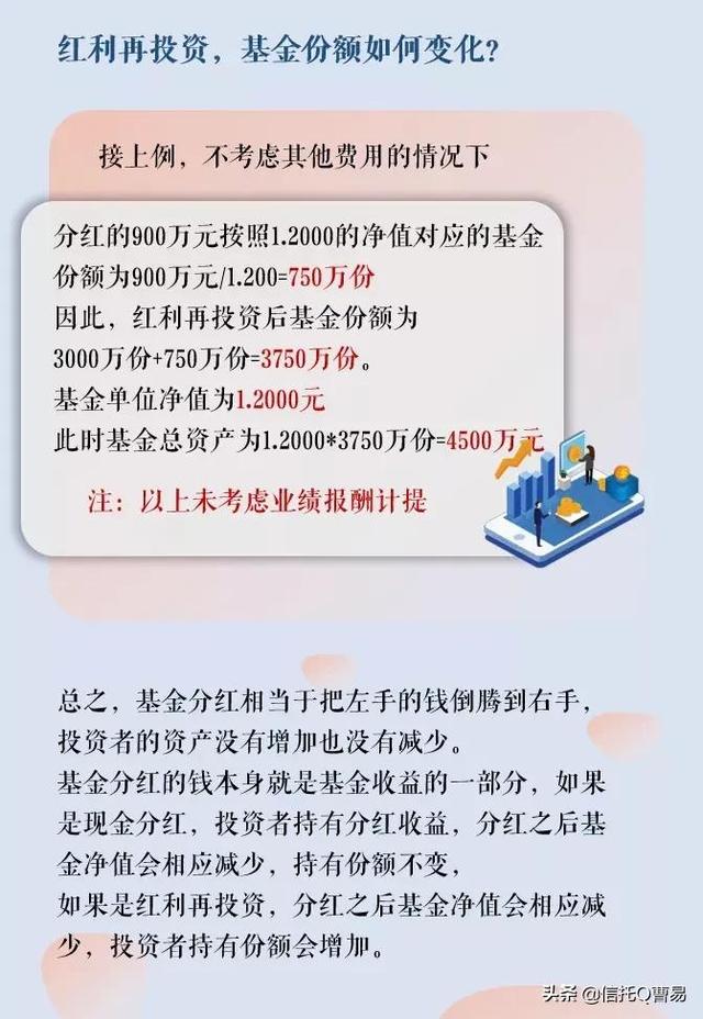 如何合理配置基金份额和净值，如何合理配置基金份额和净值的区别？