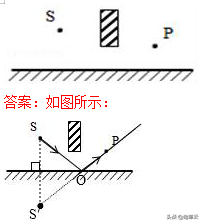 杠杆力臂的画法作图，杠杆力臂的画法是什么（初中物理作图题专题训练）