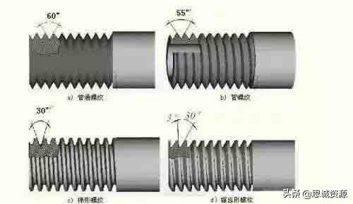 细牙螺母与粗牙螺母的区别的介绍及使用场所的介绍，细牙螺纹和粗牙螺纹区别（粗牙与细牙螺纹的区别及如何选择）