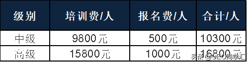 国际职业经理人资格认证，职业经理人资格证书怎么考（期望成功的职场精英们）