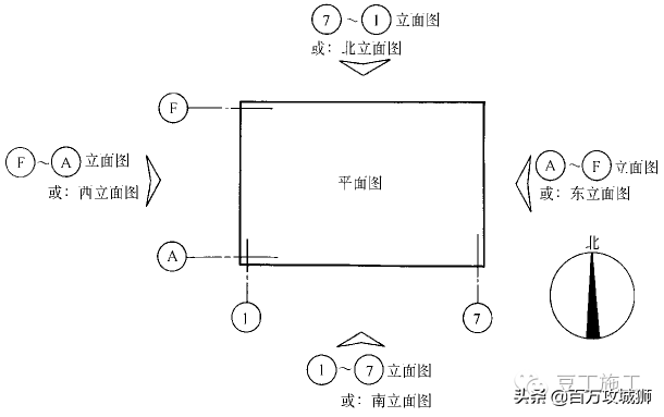 AUTOCAD画粗细实线线宽的方法和注意点，cad粗实线和细实线宽度（平面图、立面图、剖面图包含的图纸信息）
