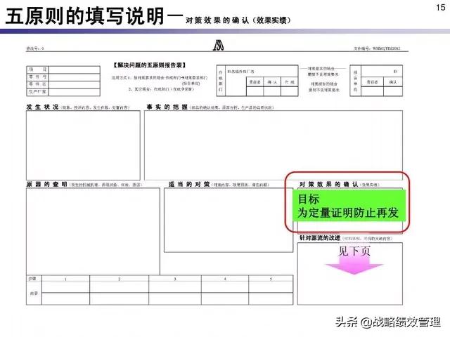 三现原则是指什么，现场问题管理“三现五原则”