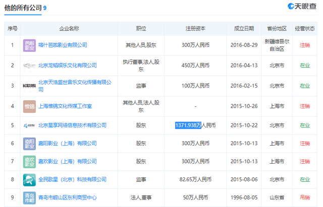黄子韬几家公司，曾自称为儿放弃200亿资产公司