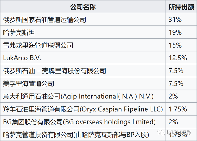 巴库是哪个国家，巴库哪个国家的首都（哈萨克斯坦，手握超级油田）