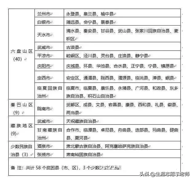 地方专项计划招生是什么意思，地方专项计划招生是什么意思利弊（全部内容）