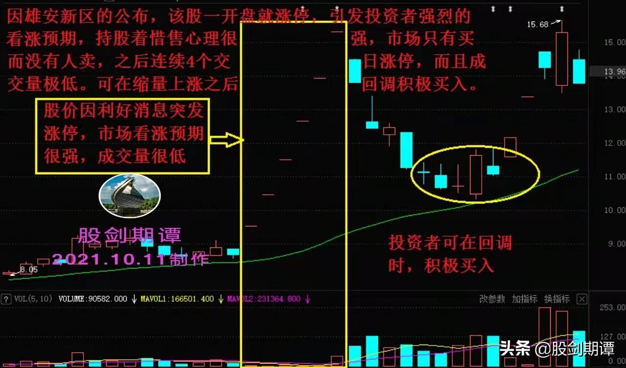 成交量怎么算(股票成交量图基础知识图解)