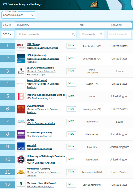 ba是什么职位（<BA>介绍、院校排名——附麻省理工就业报告）