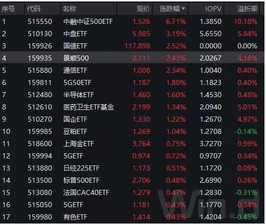 白酒etf可以t+0交易吗，etf是t 0交易吗（ETF基金这么好为什么很少人买）