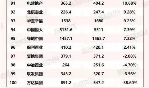 王健林为什么还在建万达广场,万达已决心退出地产界 王健林为什么还在建万达广场,万达已决心退出地产界