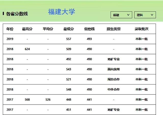 福州大学怎么样，去福州上大学好不好（福建省第二好大学在全国排位和影响力怎样）