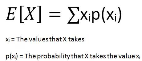 总体和样本（数据科学家必须掌握的10个统计学概念）