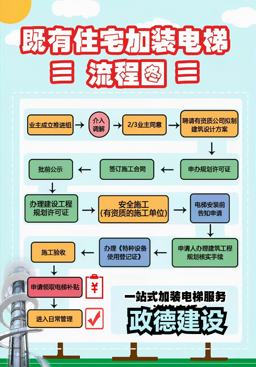 江门钢结构（江门加装电梯172台丨永康里小区这座楼加装电梯）