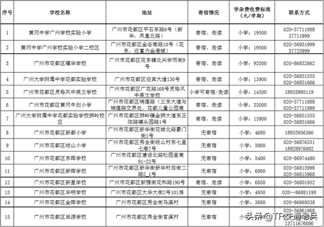 增城区私立学校哪个比较好，增城好的私立学校（广州十区好的民办中小学都在这里）
