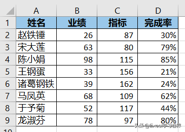 sort函数有的上面打不开_sort排序函数用法