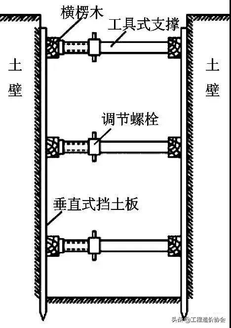 鋼板樁圍檁,u型鋼板樁規格(以後施工深,淺基坑都遊刃有餘)