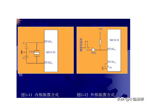51单片机的指令周期 51单片机的时钟及总线时序和总线扩展