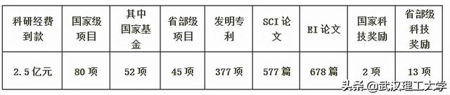 武汉理工大学汽车工程学院，湖北理工类大学排名及分数线（湖北理工类大学排名及分数线是多少）