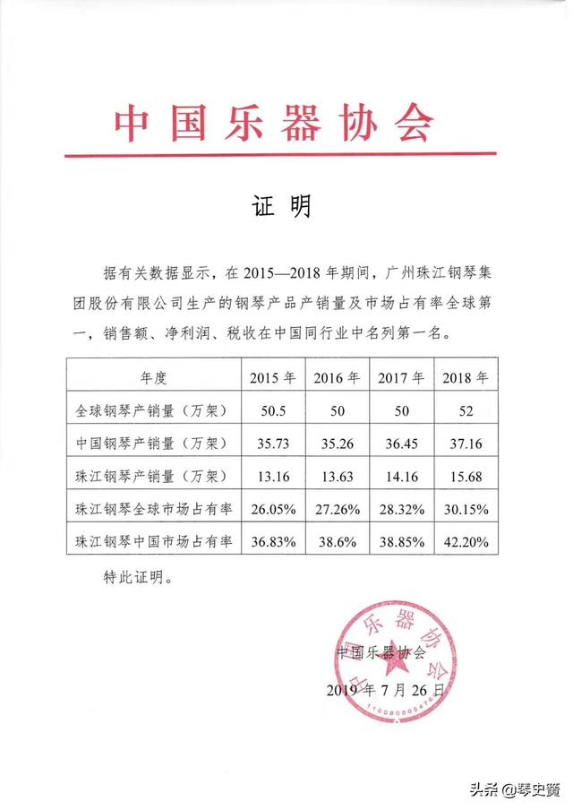 钢琴有多少个琴键，标准钢琴琴键有几个（现代钢琴310年历史的超硬核科普）