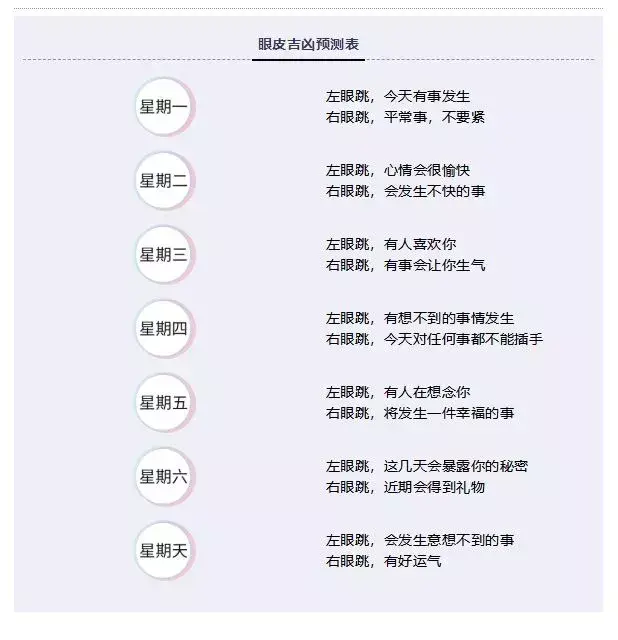 女人右眼皮跳测吉凶，右眼皮跳是什么预兆女（左眼跳财，右眼跳灾）