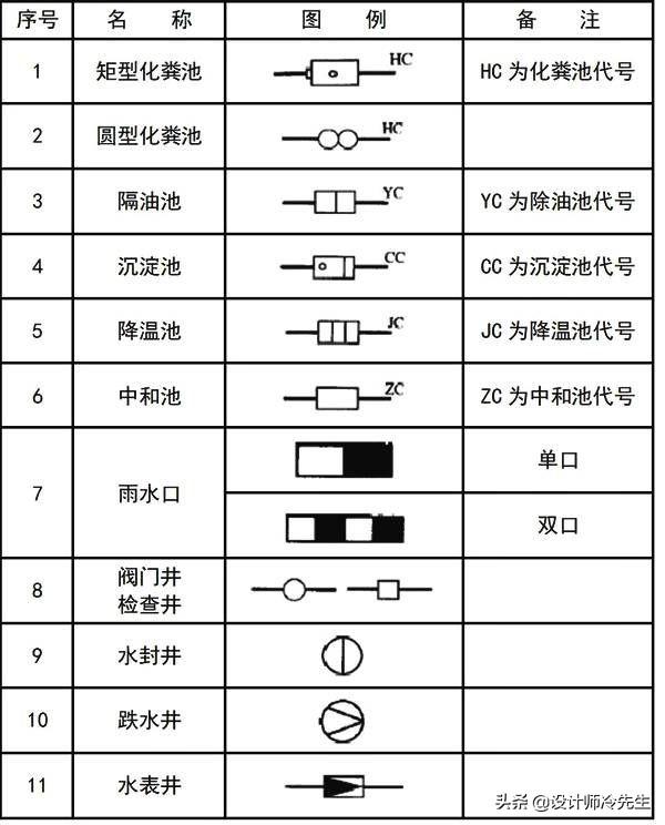 消防平面图灭火器符号，建筑图纸常用标准规范图例,太实用了