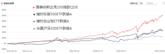 基金能加倉降低成本嗎為什么不漲，基金能加倉降低成本嗎為什么不漲收益？