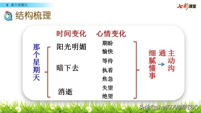 荒凉的反义词是什么，满意的反义词是什么（部编语文六年级语文下册第9课《那个星期天》）