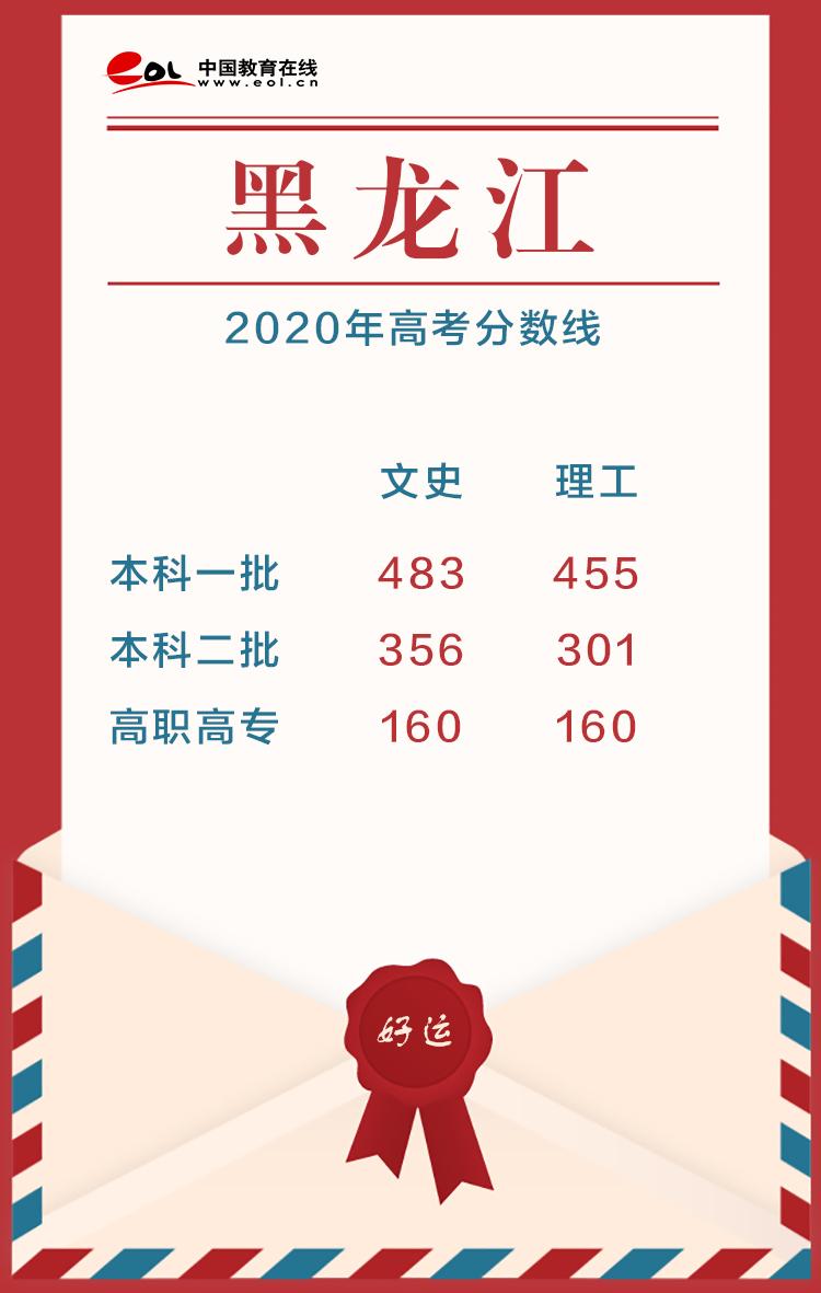 2020年高考分数线，2020各省高考分数线（22省市2020高考分数线已公布）