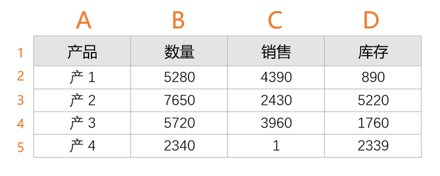 word函数公式大全，Word函数公式大全加减乘除（Word超常用的四种函数公式）