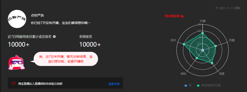 直播数据查询(直播数据分析软件)