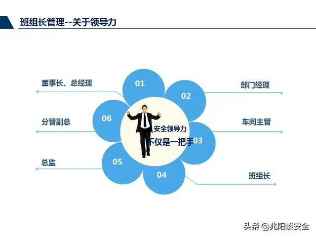 尽职履责和履职尽责有什么区别，尽责履职与尽职履责（管理人员尽职履责培训，PPT）