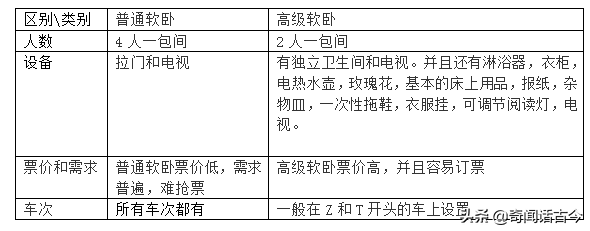 火车软卧几个人一间(高级软卧怎么买一个房间)插图(2)