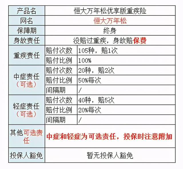 恒大人寿万年松优享版重疾险优缺点详解（恒大万年松优享版重疾险）